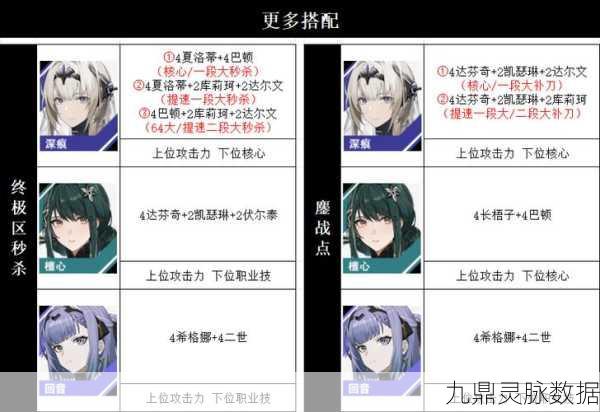 战双帕弥什,渡边·夙星意识搭配与共鸣深度解析