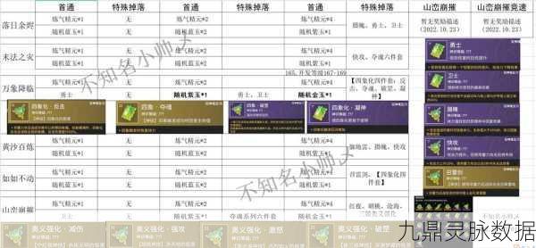 奥兹玛百变怪转换全解析，材料需求与攻略指南