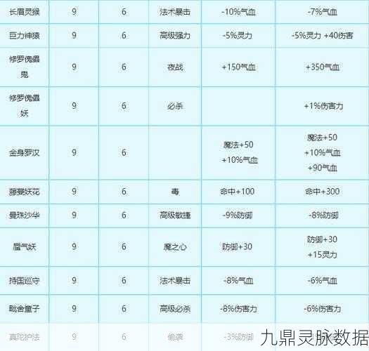梦幻西游手游,魔王角色变身卡选择全攻略