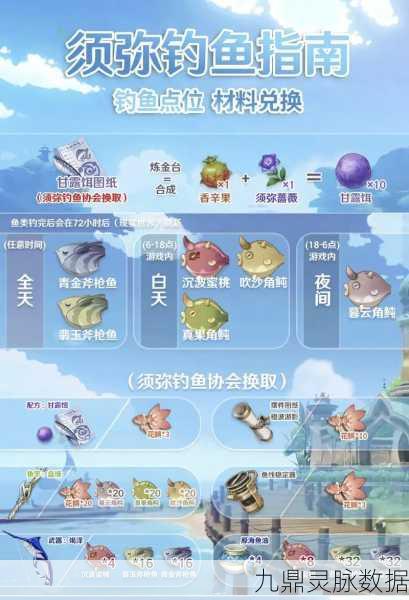 原神钓鱼天堂,炮鲀刷新时间全攻略,助你满载而归!