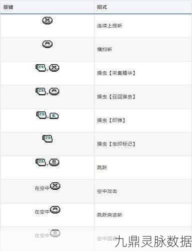 怪物猎人崛起团子技能选择全攻略