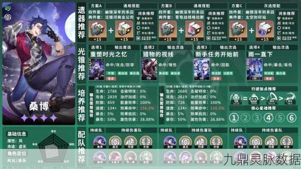 崩坏星穹铁道开服配队全攻略，解锁最佳角色组合与战术策略