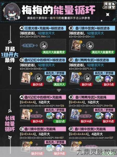 崩坏星穹铁道开服配队全攻略,解锁最佳角色组合与战术策略