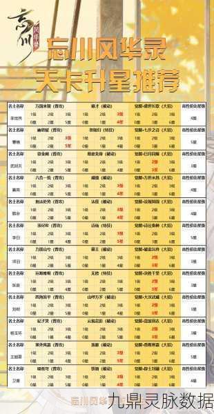 忘川风华录名士图鉴全览,解锁名士特性,精通资源管理秘籍