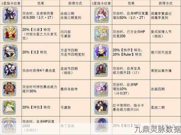 FGO深度探索，指令纹章策略秘籍，开启战斗无限可能