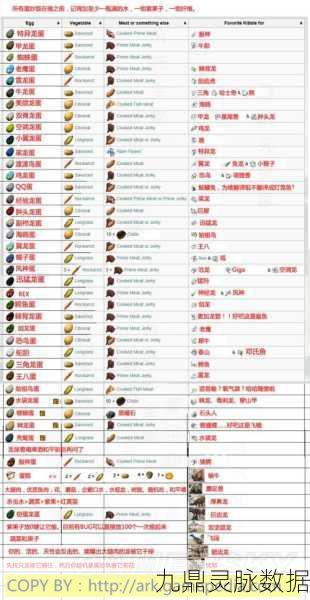 方舟生存进化,驯服恐龙逃逸应对全攻略