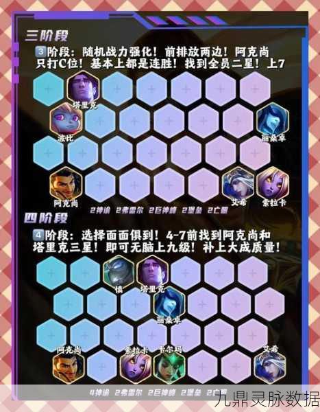 金铲铲之战深度探索,无限D牌策略全解析