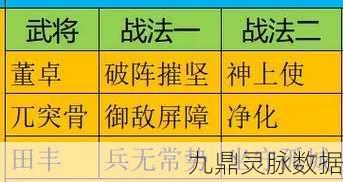 三国志战略版董卓搭配全攻略,解锁最强战斗力阵容