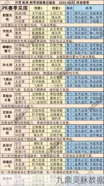 三国志战略版，五星武将去留策略与必拆武将指南
