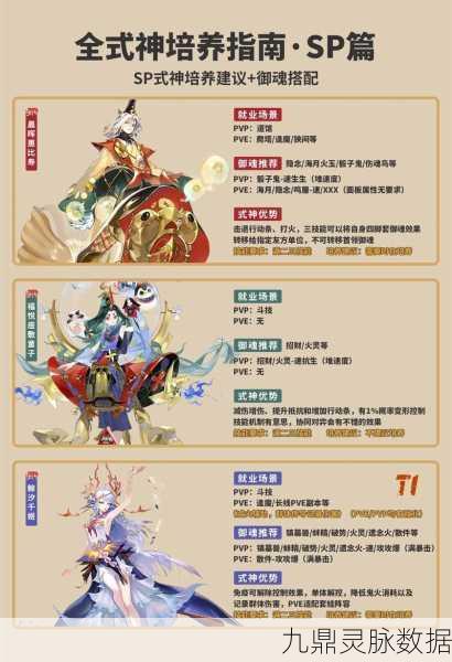 阴阳师SP红叶阵容搭配全攻略,极致优化你的战斗配置