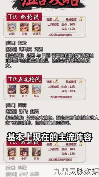 西游伏魔记T0阵容揭秘，哪个阵容才是你的制胜法宝？