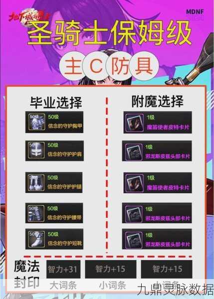 DNF手游第五职业女圣职者，强度剖析与高效养成攻略