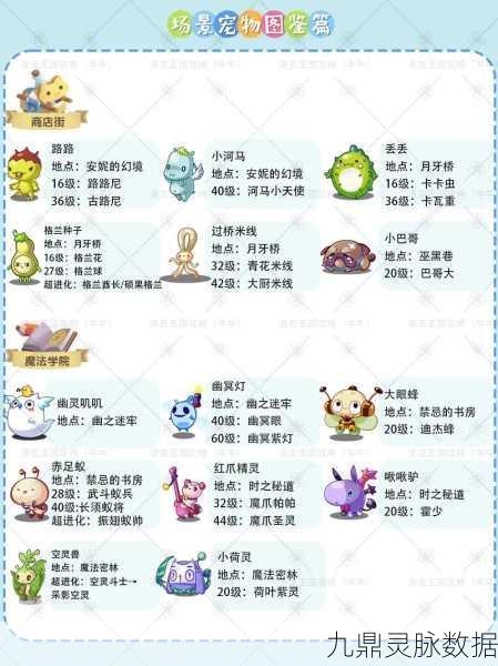 洛克王国栽培等级全攻略,高效练级秘籍大公开