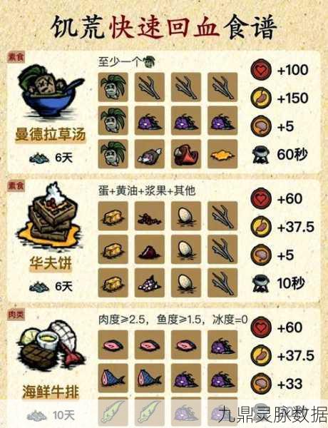 饥荒手机版深度攻略,解锁物品刷新秘籍,生存之路更顺畅!