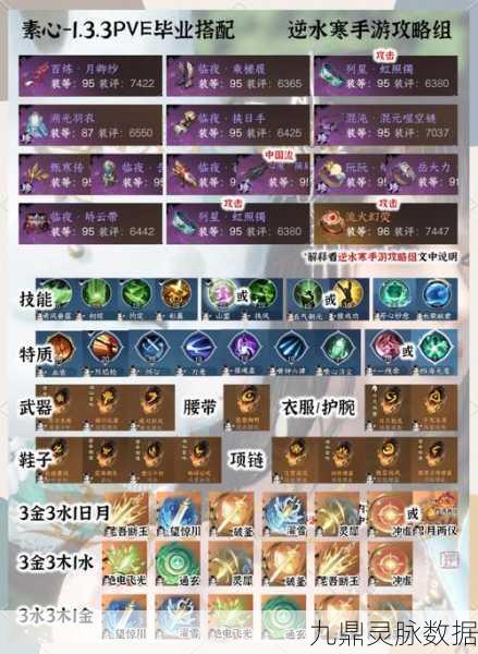 花与剑少林境界根骨加点全攻略