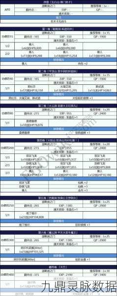 命运冠位指定FGO，星之三藏活动全攻略与材料兑换指南