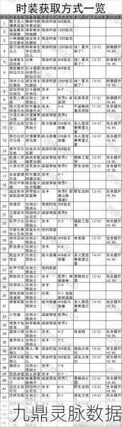 坎公骑冠剑世界3三星通关全攻略秘籍
