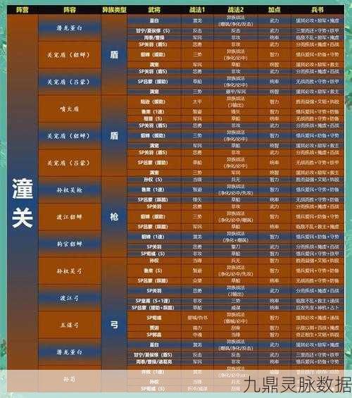 三国志战略版袁绍兵书选择全攻略