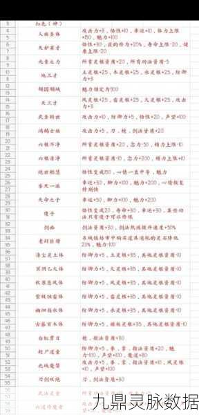 鬼谷八荒,解锁白色词条潜力,实用白色气运搭配秘籍