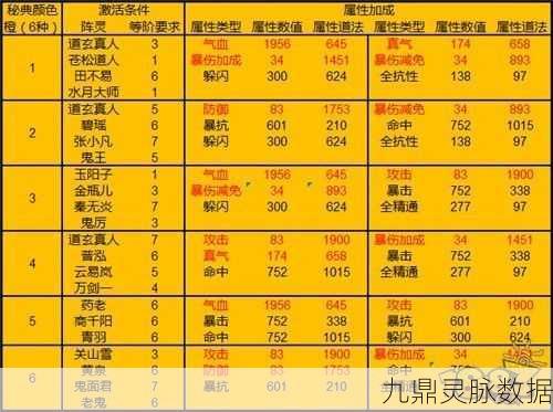 诛仙手游中低V玩家道法提升全攻略