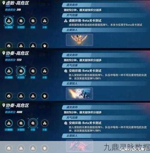 崩坏3终焉律者角色获取全攻略