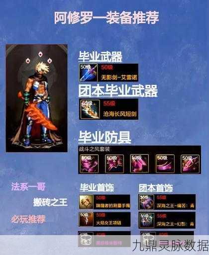 DNF阿修罗附魔全攻略，宝珠选择助你战力飙升