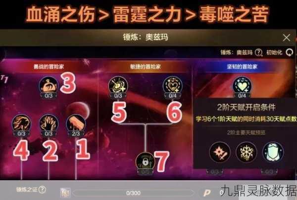 DNF手游火战士技能加点全攻略