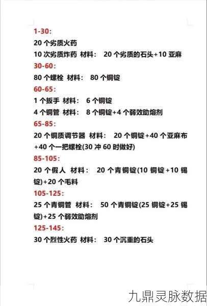 魔兽世界锻造术精进指南,寻找并训练你的锻造大师