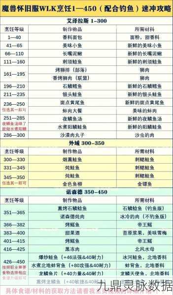 龙族幻想料酒获取全攻略,轻松烹饪美味佳肴