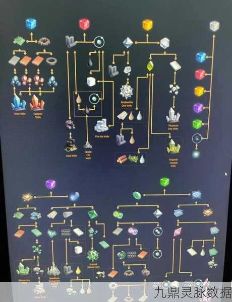 戴森球计划,揭秘材料生产的奥秘