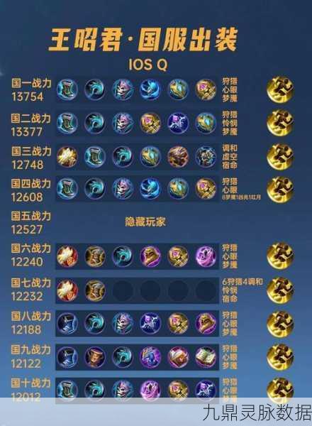 梦三国2辛宪英官渡出装全攻略，打造强力辅助英雄