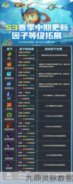 元气骑士流星满配天赋全解析，打造极致输出！
