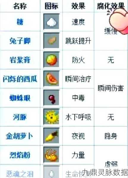 迷你世界冒险模式，揭秘夜视孢子的制作秘籍