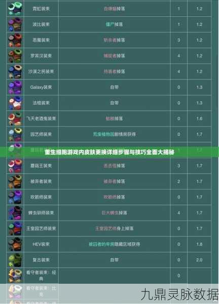 元气骑士重生细胞联动角色解锁秘籍,详解获取方法与实战技巧