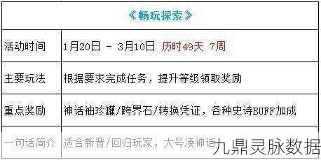 DNF天帝神话自选礼盒,部位选择全攻略