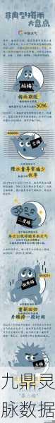 奥拉星手游梅雨天气全攻略，含义、触发与玩法详解