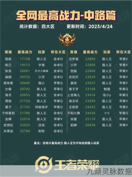 王者荣耀巅峰系数全解析，分数背后的荣耀战力