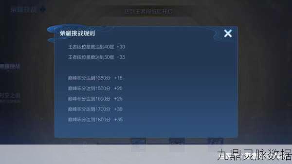 王者荣耀巅峰系数全解析,分数背后的荣耀战力