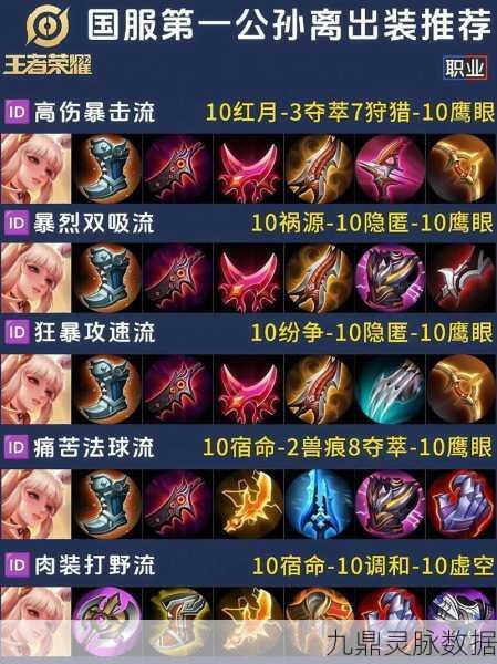 王者荣耀孙尚香深度剖析,KPL级出装策略与实战玩法全揭秘