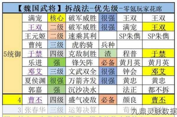 三国志战略版深度探索,揭秘战法发动顺序与二三槽搭配奥秘