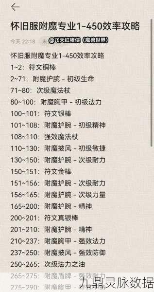 魔兽世界怀旧服,全面指南——附魔学习地点详解