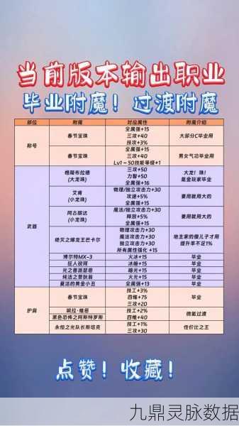 魔兽世界怀旧服,全面指南——附魔学习地点详解