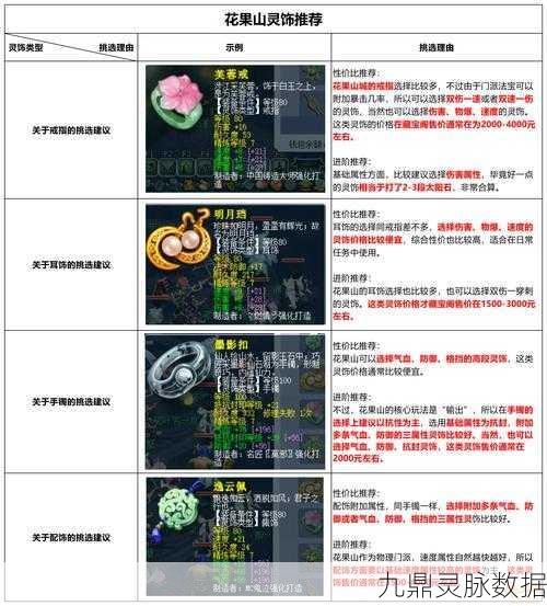 梦幻西游手游，揭秘顶级装备搭配秘籍，助你三界称雄！