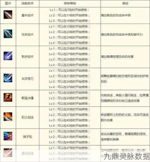 传奇3战士技能全解析,如何一招制敌并吸引敌人近身?