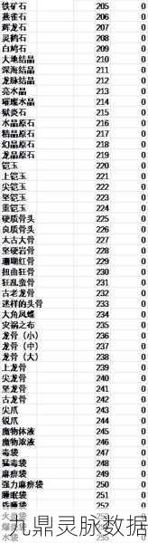 怪物猎人世界，体力护石技能与升级素材深度解析