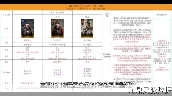 三国志战略版三势陆逊阵容全攻略，解锁多样战斗策略