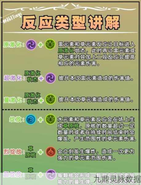 原神元素反应图全解析,揭秘元素系统机制
