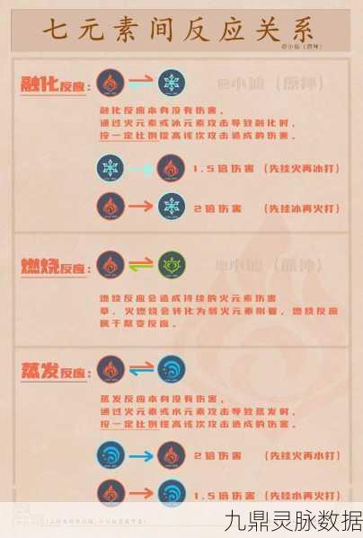 原神元素反应图全解析,揭秘元素系统机制