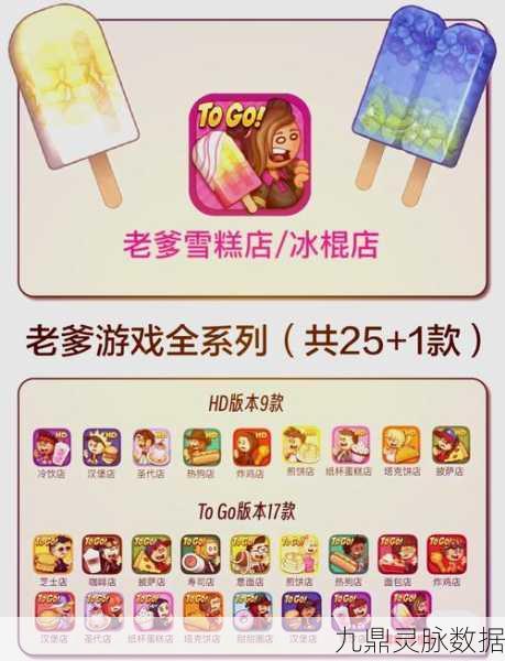 老爹热狗店,高清重制版,打造你的美食帝国