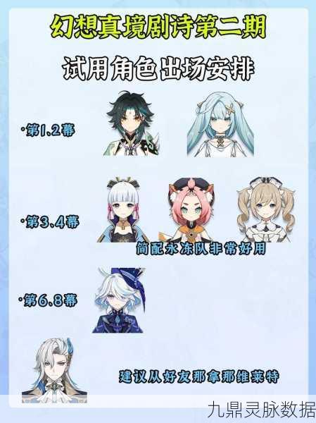 原神幻想真境剧诗角色优选指南，打造你的梦幻阵容